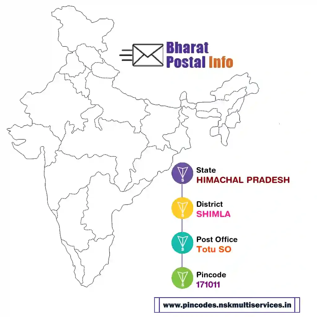 HIMACHAL PRADESH-SHIMLA-Totu SO-171011